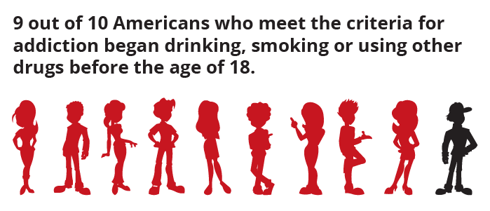 9 out of 10 Americans Began Drinking or Using Drugs Before Age 18
