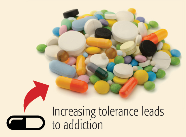 Increasing Tolerance Leads to Addiction