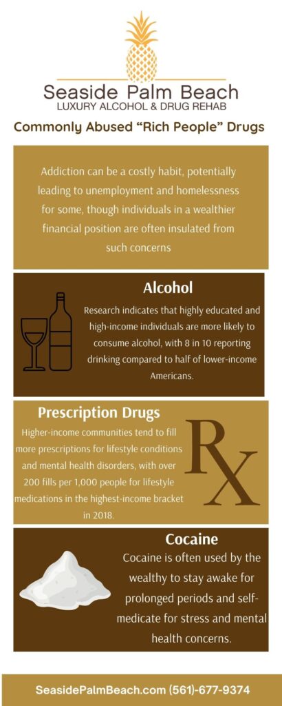 Infographic about commonly abused rich people drugs